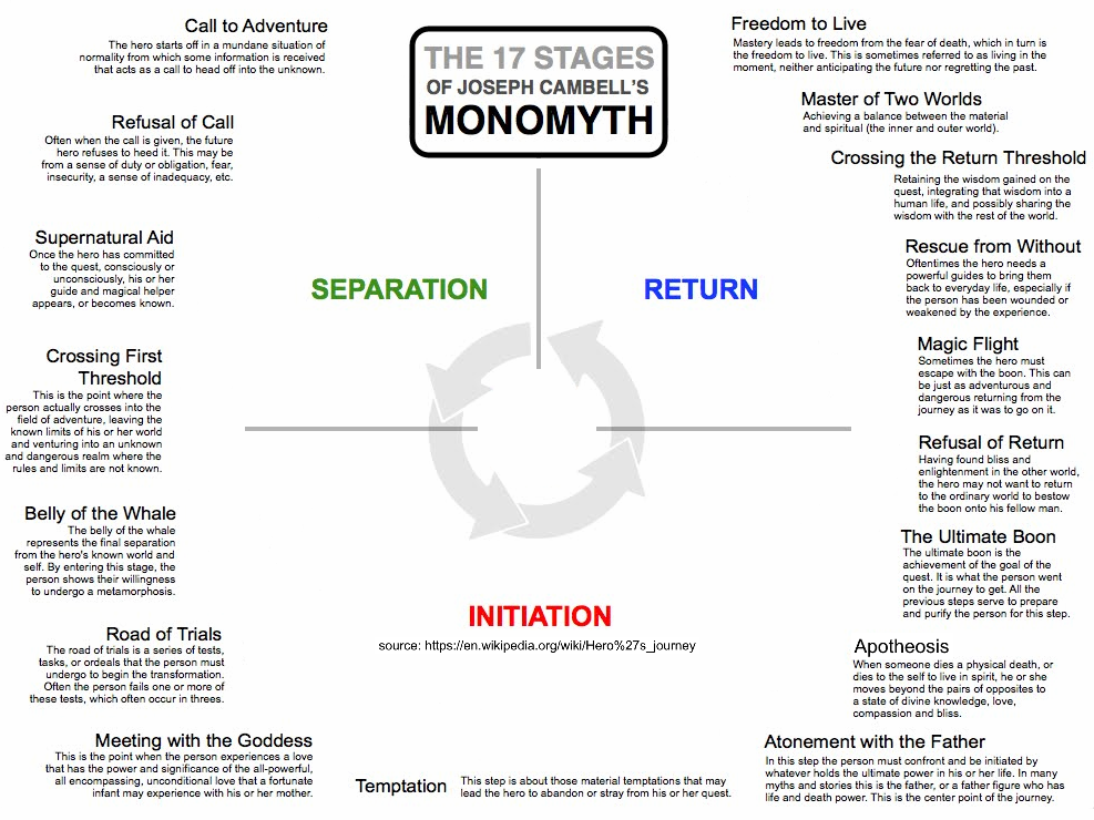 monomyth